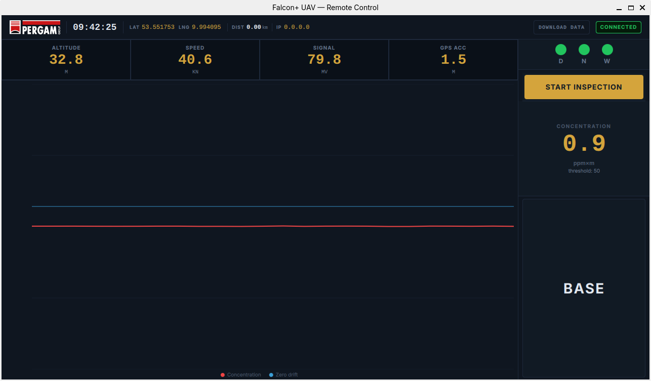 Falcon+ UAV Remote Control interface
